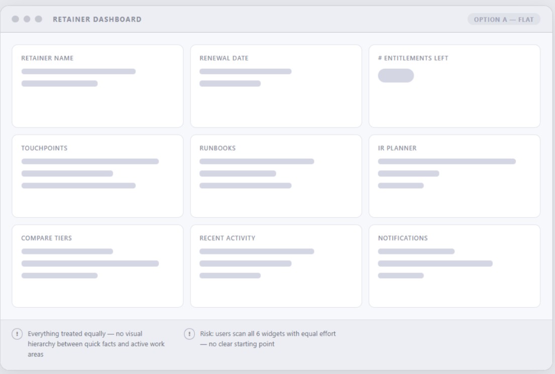 Wireframe Exploration 1 Flat Equal-Weight Grid